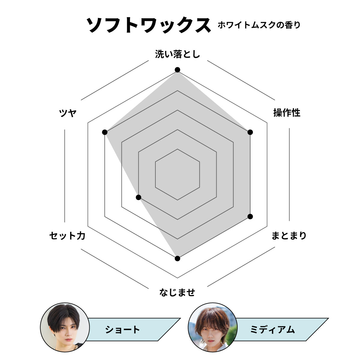 EXGEE ソフトワックス